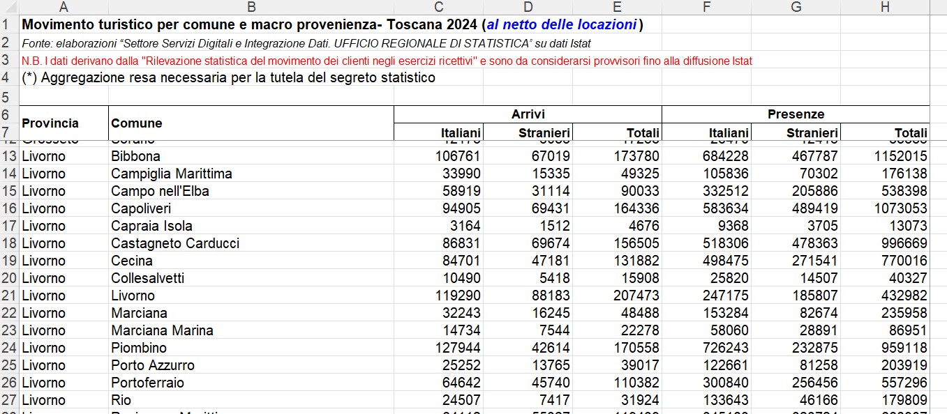 Excel Regione Toscana 2024
