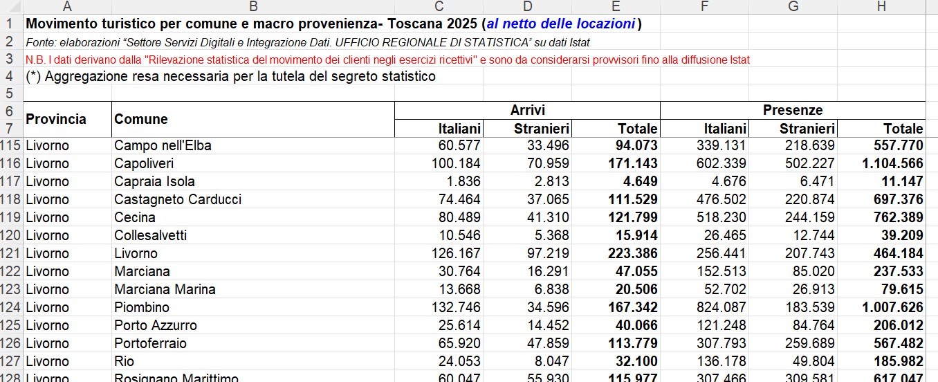 Excel Regione Toscana 2025