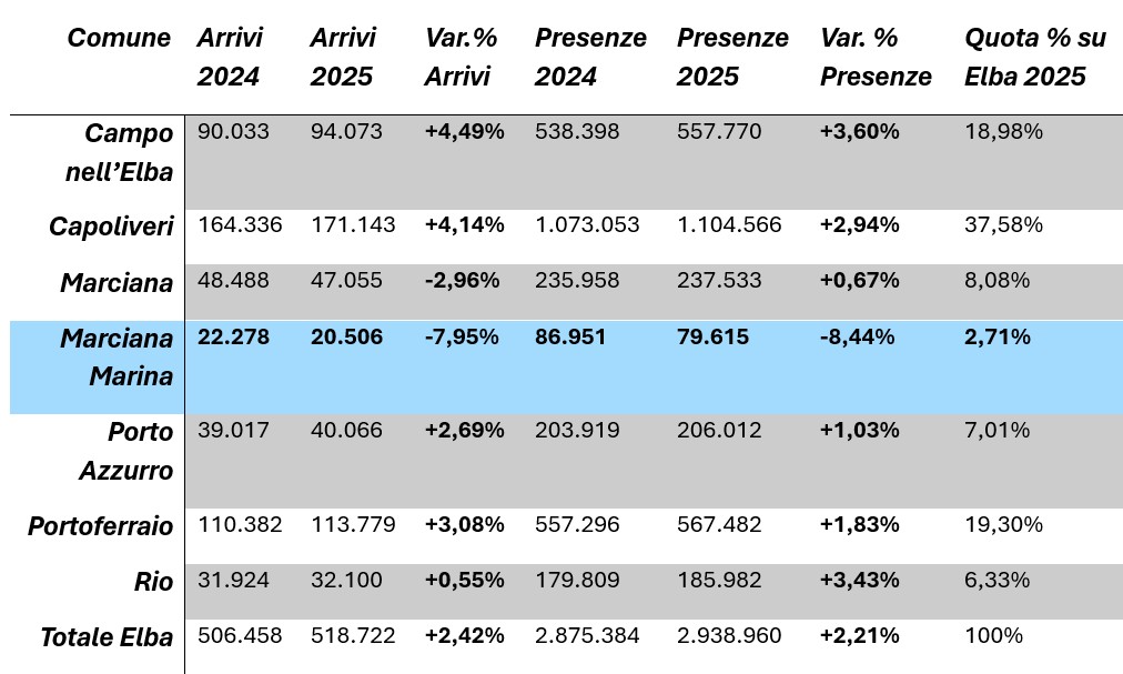 Tabella 3 variazioni