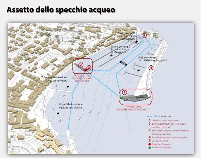 assetto specchio acqueo