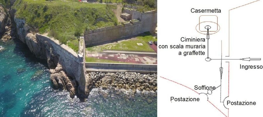 Bastione di Santa Fine . Grafico delle gallerie elaborato dal dr Zei