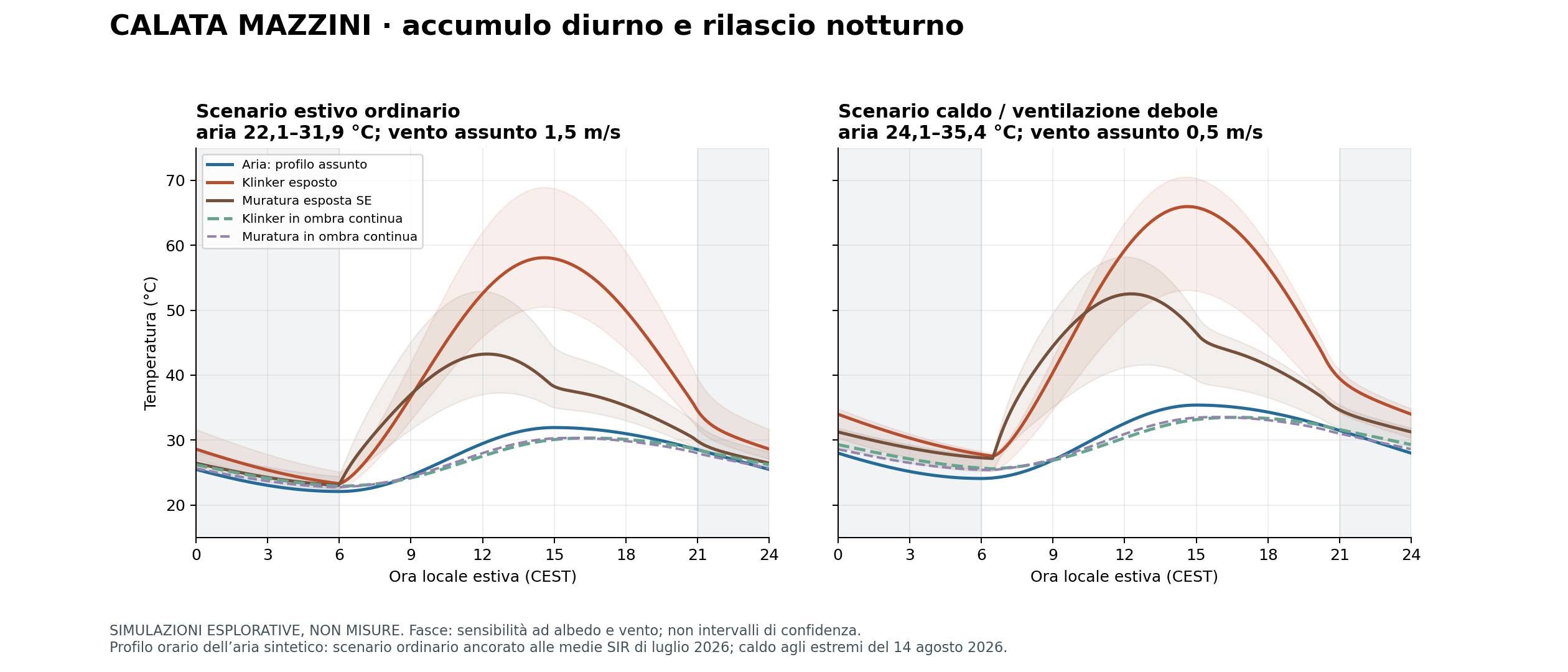 calata mazzini dati