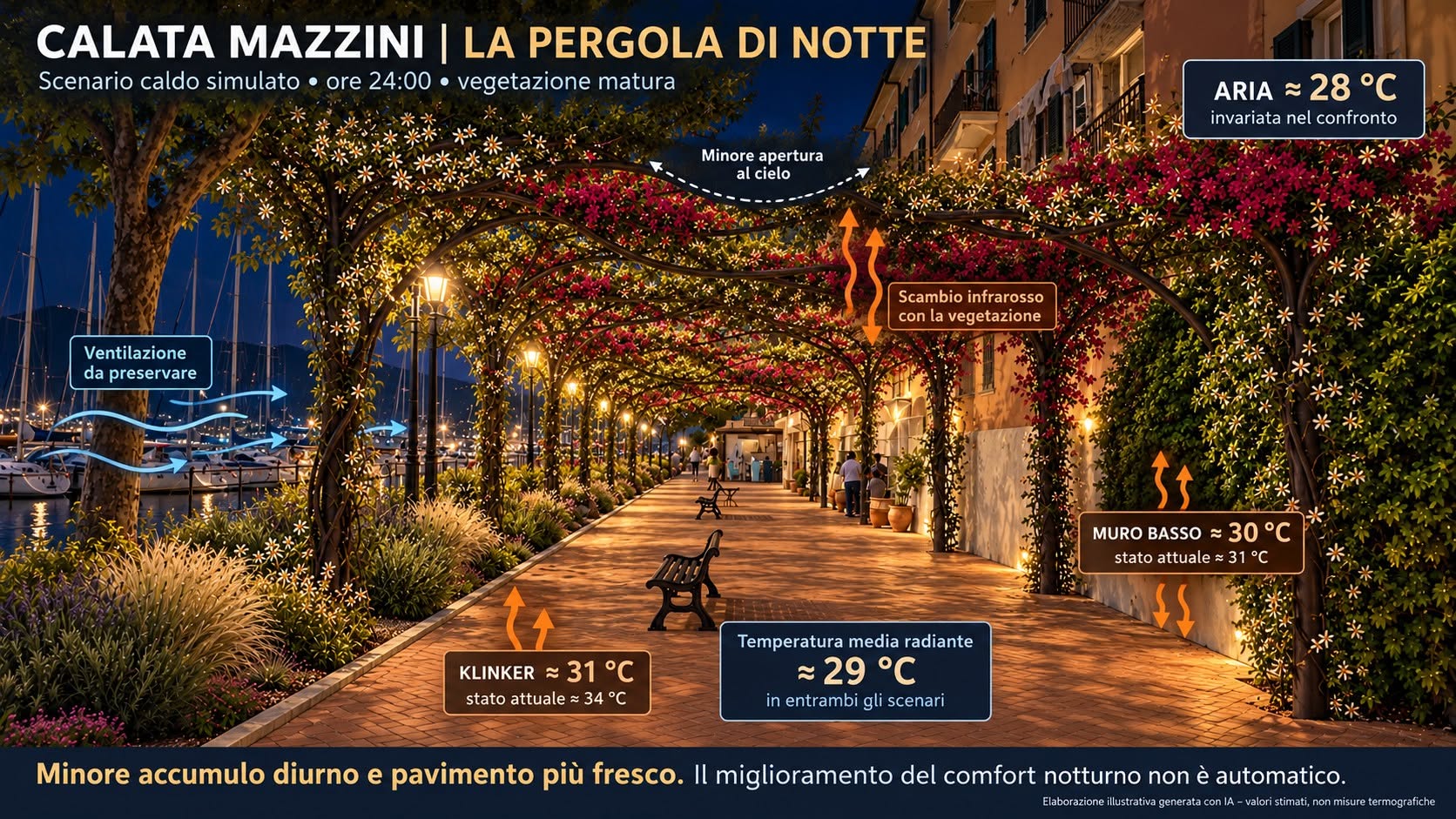 calata mazzini rendering fresco notte