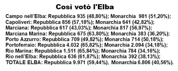 votazioni elba repbblica