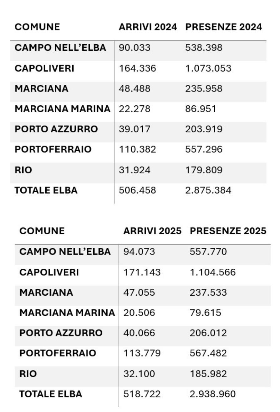 dati turismo rio 24 25