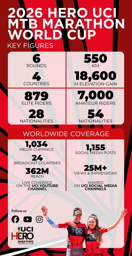 Infografica HWC