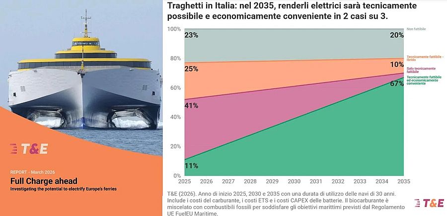 Traghetti elettrificazione 123f2c43