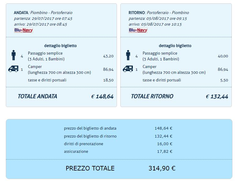 preventivo blu navy camper