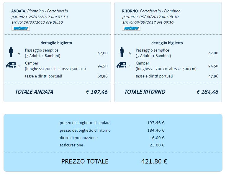 preventivo moby camper