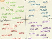 Risucchiati nel gorgo degli anglicismi anche in Biscotteria