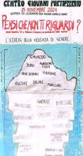 Si scrive "catcalling", si legge molestia sessuale in strada