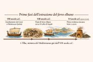 Il ferro dell’Elba prima degli Etruschi: una storia iniziata nell’VIII secolo a.C.