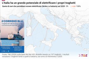 Studio T&amp;E presentato a Portoferraio: la rotta Elba – Piombino la più facilmente elettrificabile