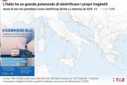Studio T&amp;E presentato a Portoferraio: la rotta Elba – Piombino la più facilmente elettrificabile