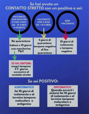 Covid, quarantena ed isolamento - sintesi delle nuove regole previste dal Ministero della Salute