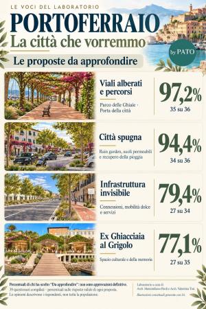 Comune di Portoferraio, la città che vorremmo comincia dall’ascolto