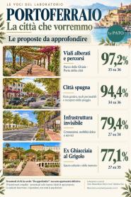 Comune di Portoferraio, la città che vorremmo comincia dall’ascolto
